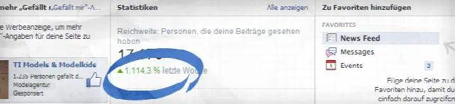 1.114,3% Toename & lancering biologische winkel